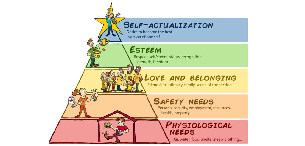 A concept image of Maslows Heirarchy of Needs