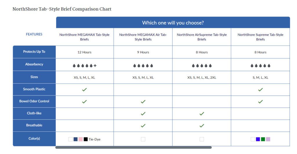 NorthShore Comparison Chart